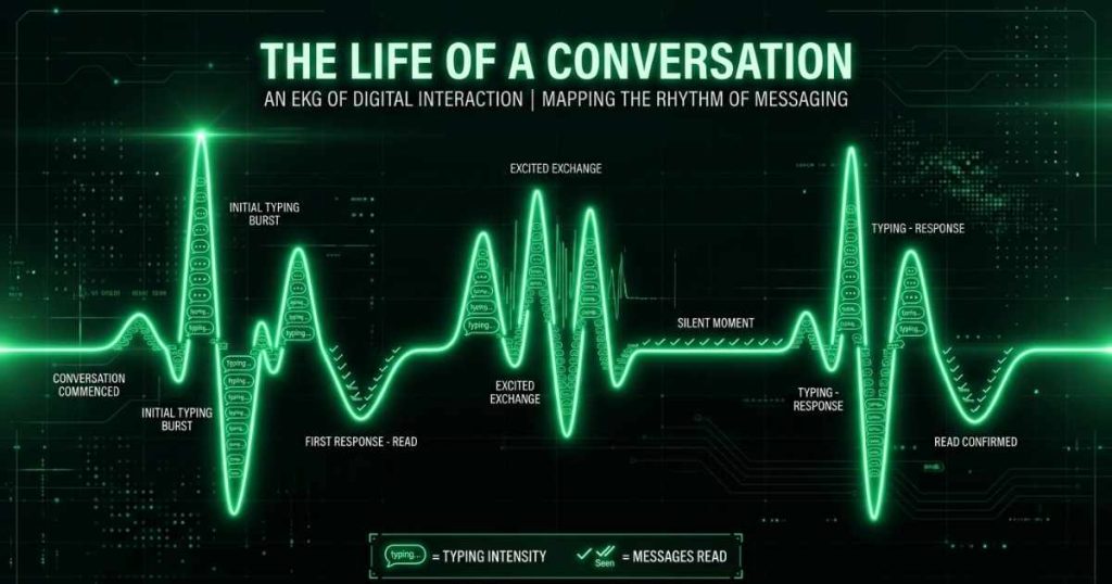 How to Keep DM Games From Dying Mid-Chat